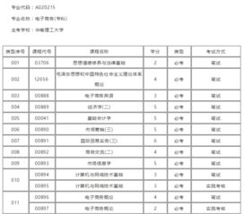 电子商务高考专业代码表