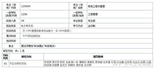 电子商务专业应届生考研